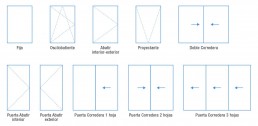 aberturas ventanas y puertas