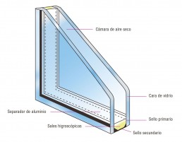 termopanel